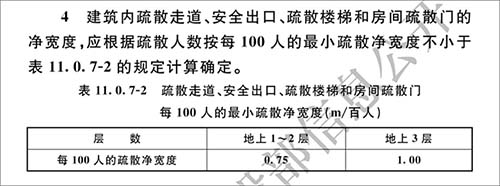 廠房室內消防通道寬度要求是多少